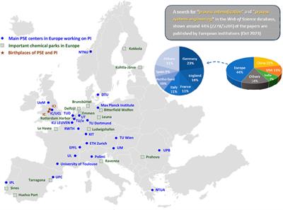 Challenges and opportunities for process intensification in Europe from a process systems engineering perspective